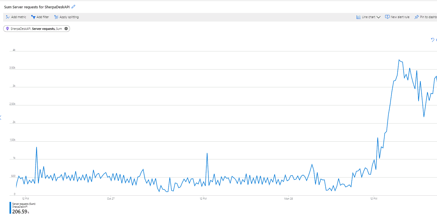 how-to-rate-limit-your-api-to-improve-performance